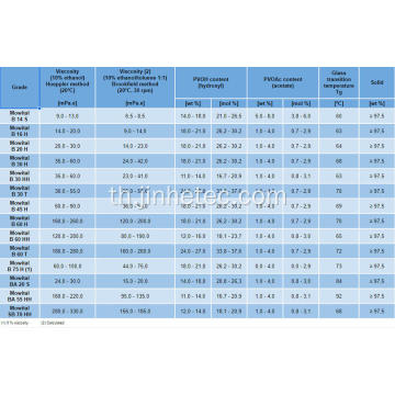 mowital polyvinyl butyral resin b45h b60h b75h